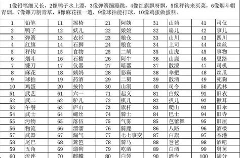 號碼諧音|数字谐音